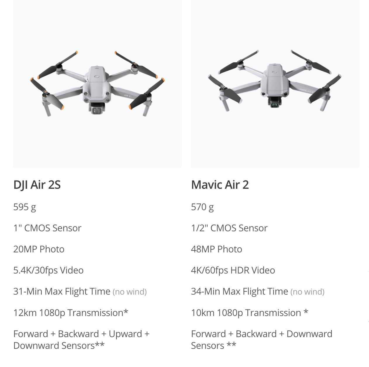 Mavic air 2 tech shop specs