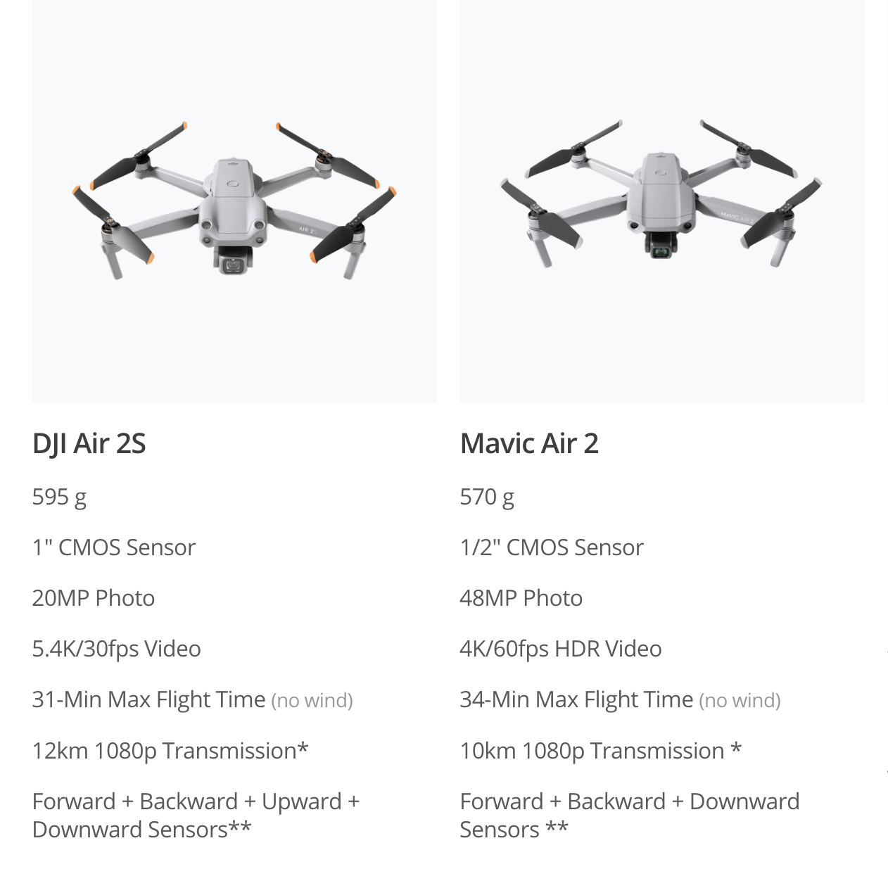 DJI Air 2S With DroneDeploy DroneDeploy