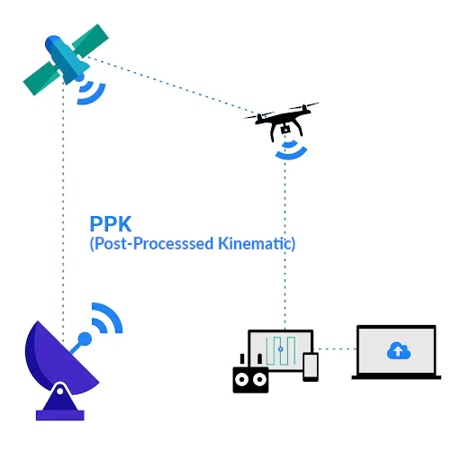 Recommended and Supported Drones – DroneDeploy