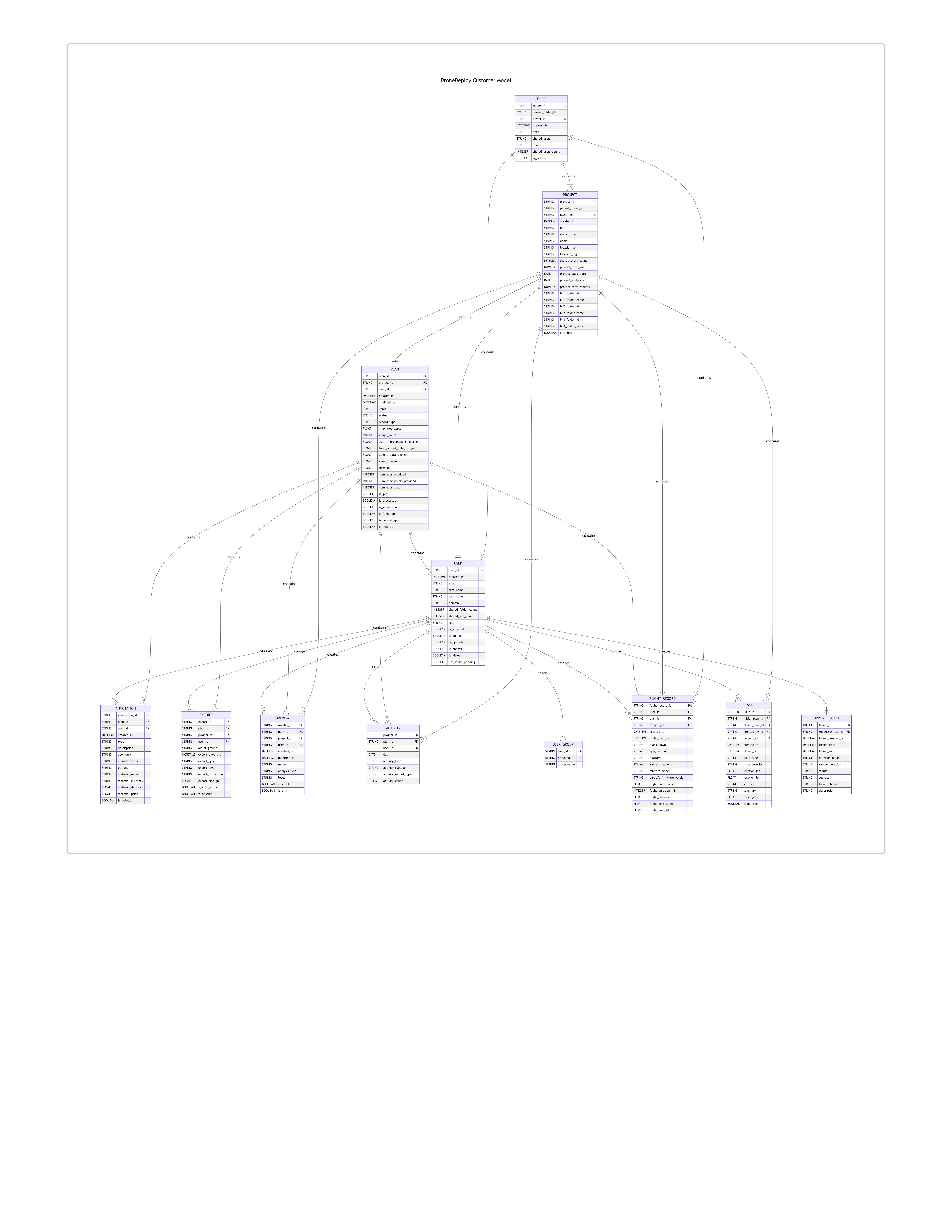 DroneDeploy_DataExchange_Diagram.jpg
