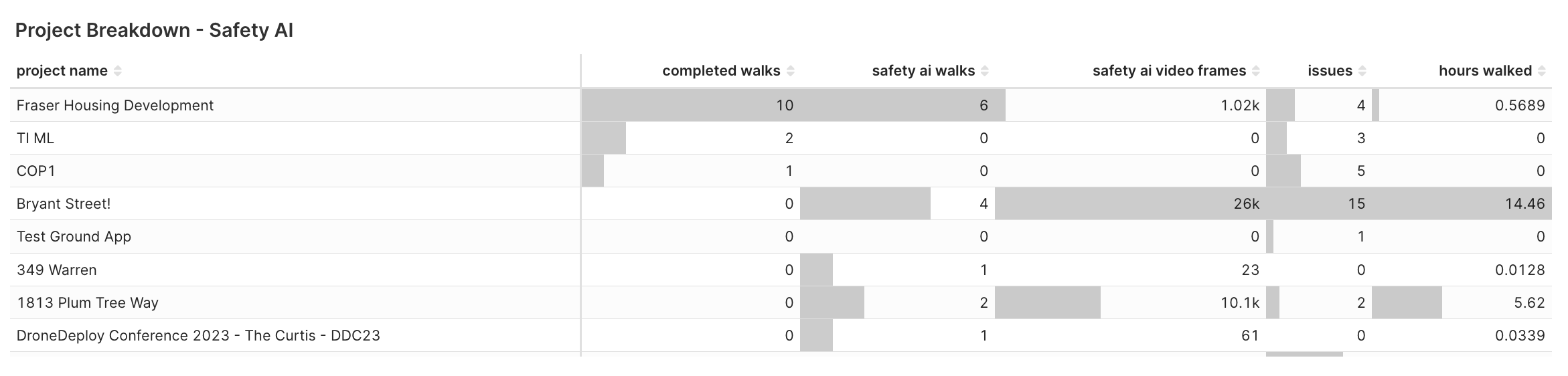safety-ai-dashboard-top-half (2).png