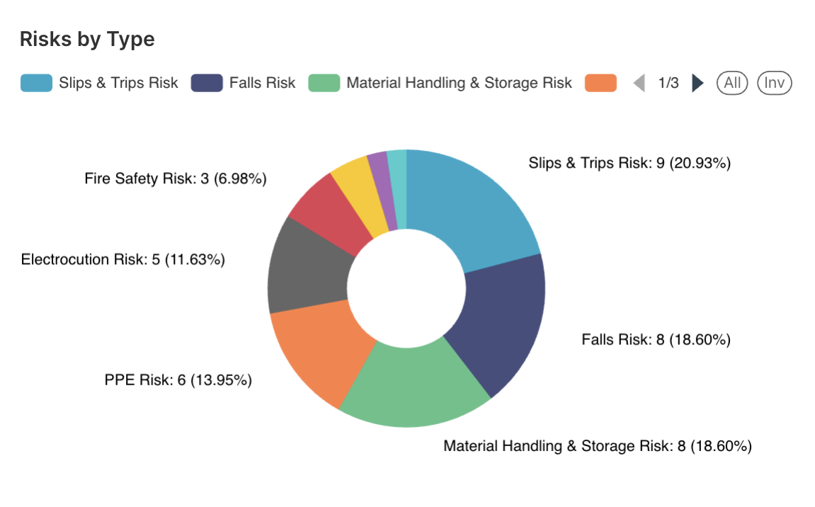 safety-ai-dashboard-bottom-half (2).png