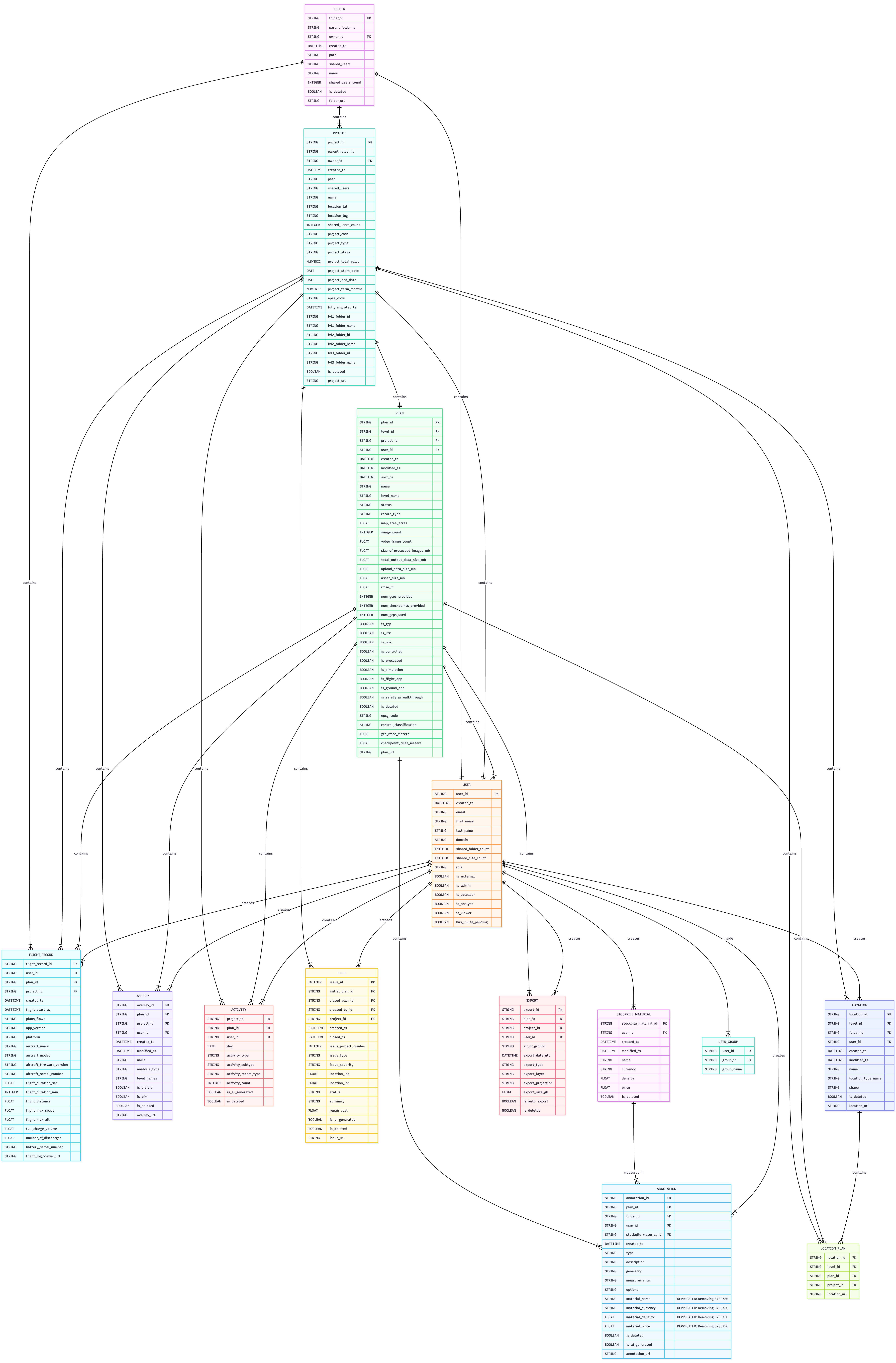 erd.png