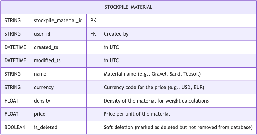 stockpile_material.png