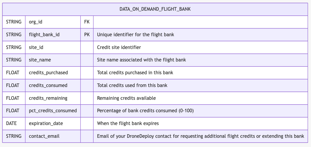 data on demand flight bank.png